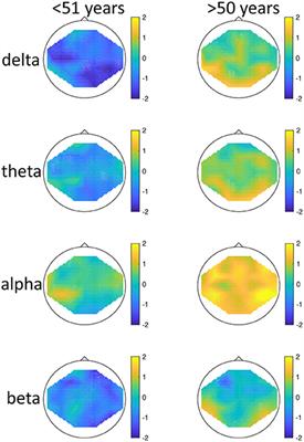 EEG-responses to mood induction interact with seasonality and age